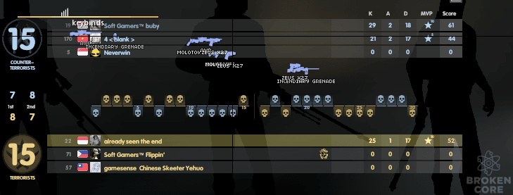 25k awp and scout.PNG