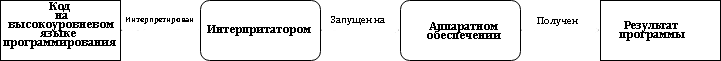 Interpreting-min.png