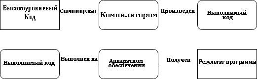 Compiling-min.png