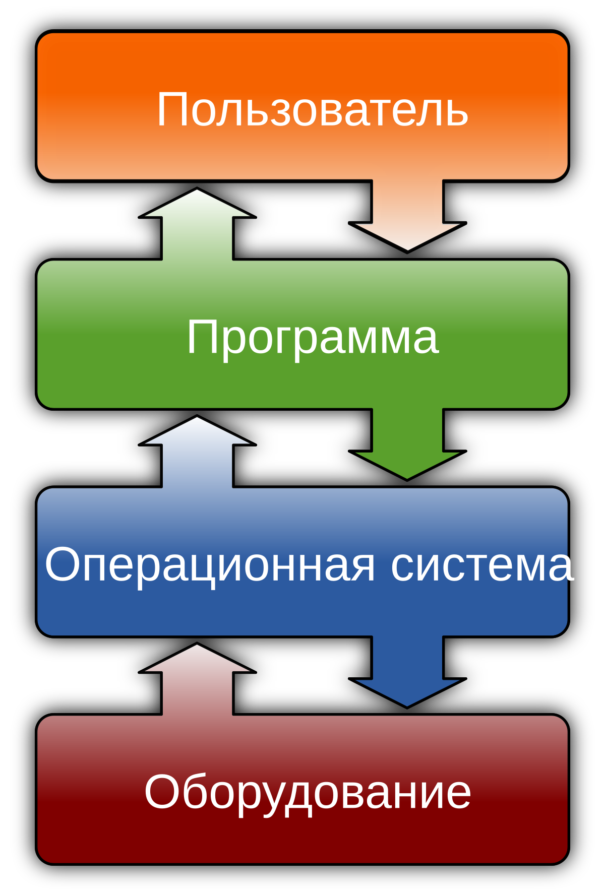 ru.wikipedia.org